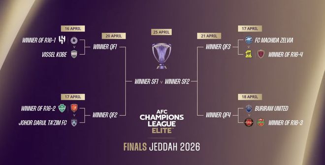 终于定了！亚冠1/8决赛西亚区赛程：4月13日沙特进行 一战定生死